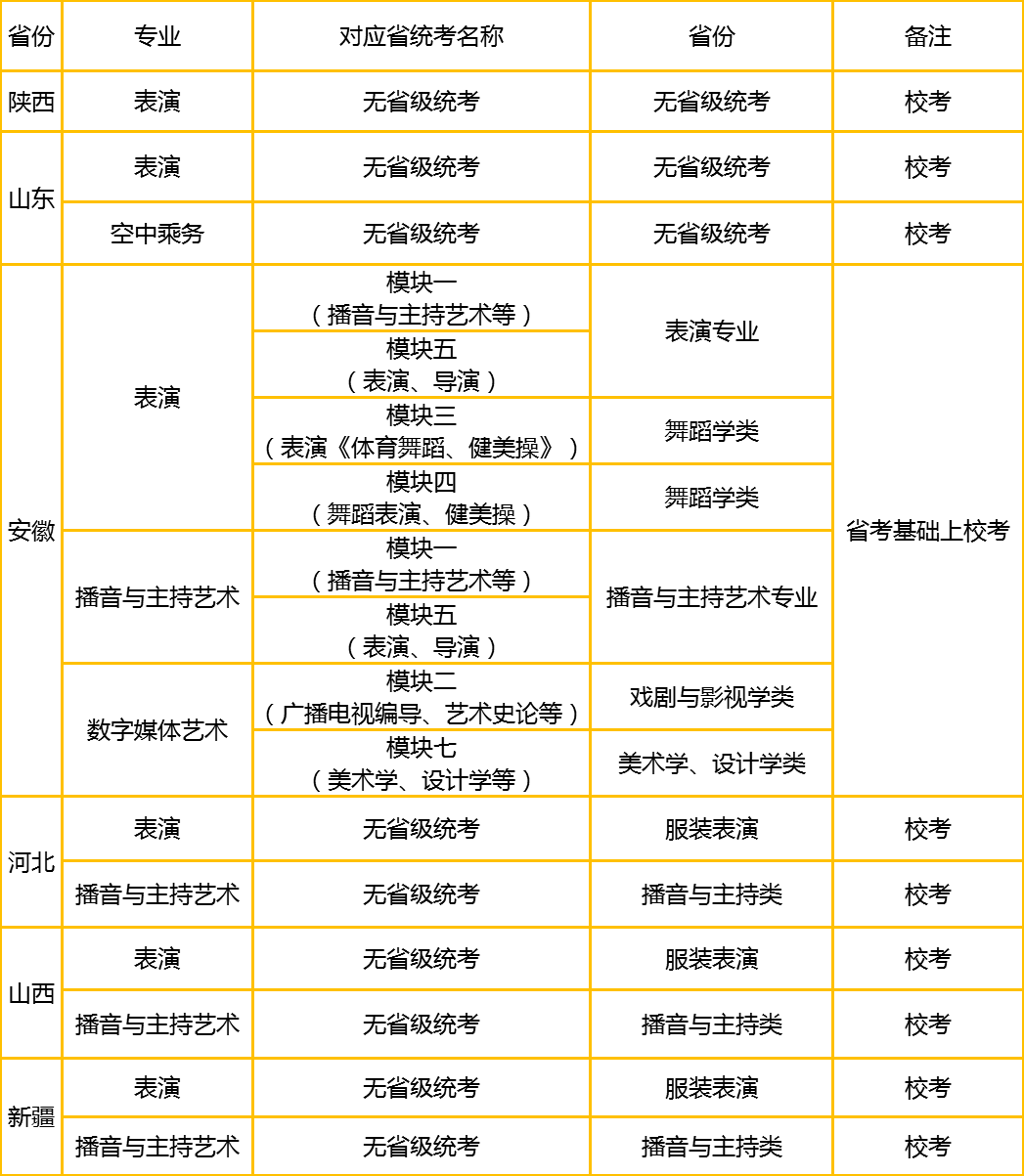陕西服装工程学院2021年本科校考专业和各省统考子科类对照表
