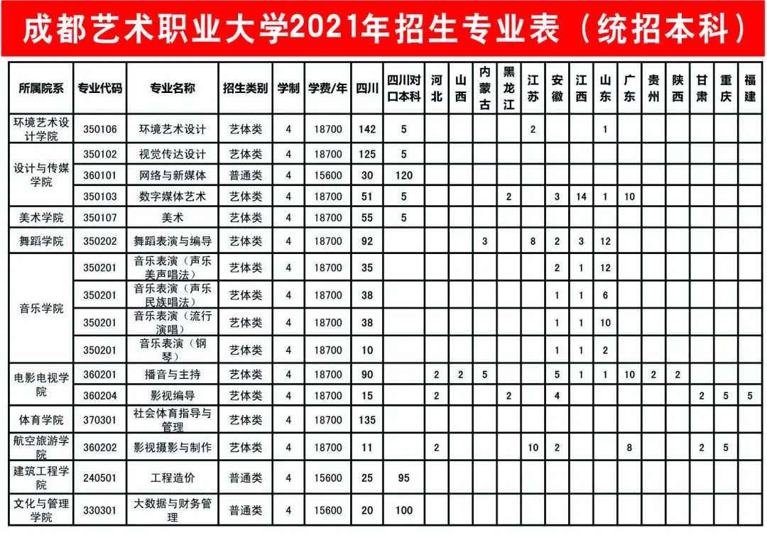 成都艺术职业大学专业图片