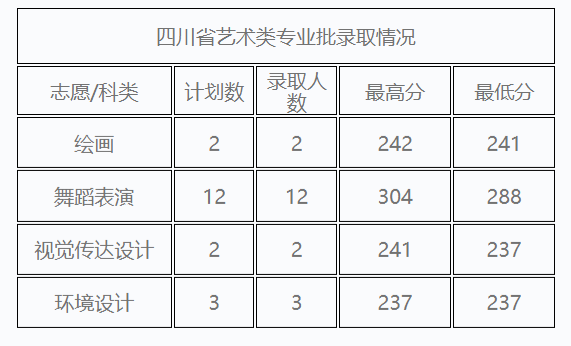大庆师范学院2021年艺术类专业录取情况-2024年大庆师范学院招生信息